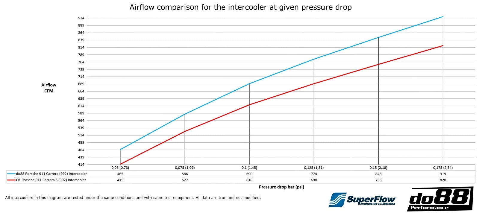BigPack Porsche 911 Carrera (992.1) for std bumper