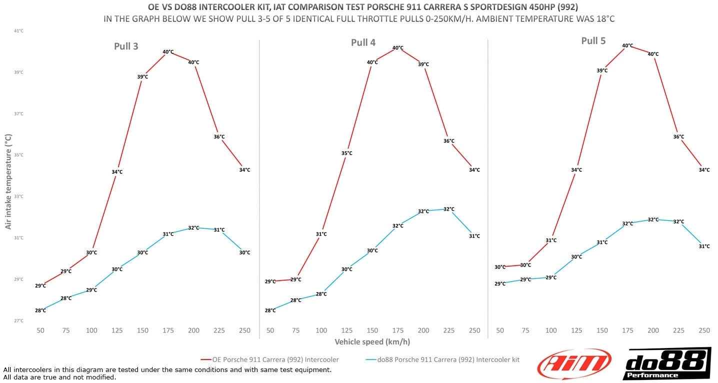 BigPack Porsche 911 Carrera (992.1) for std bumper
