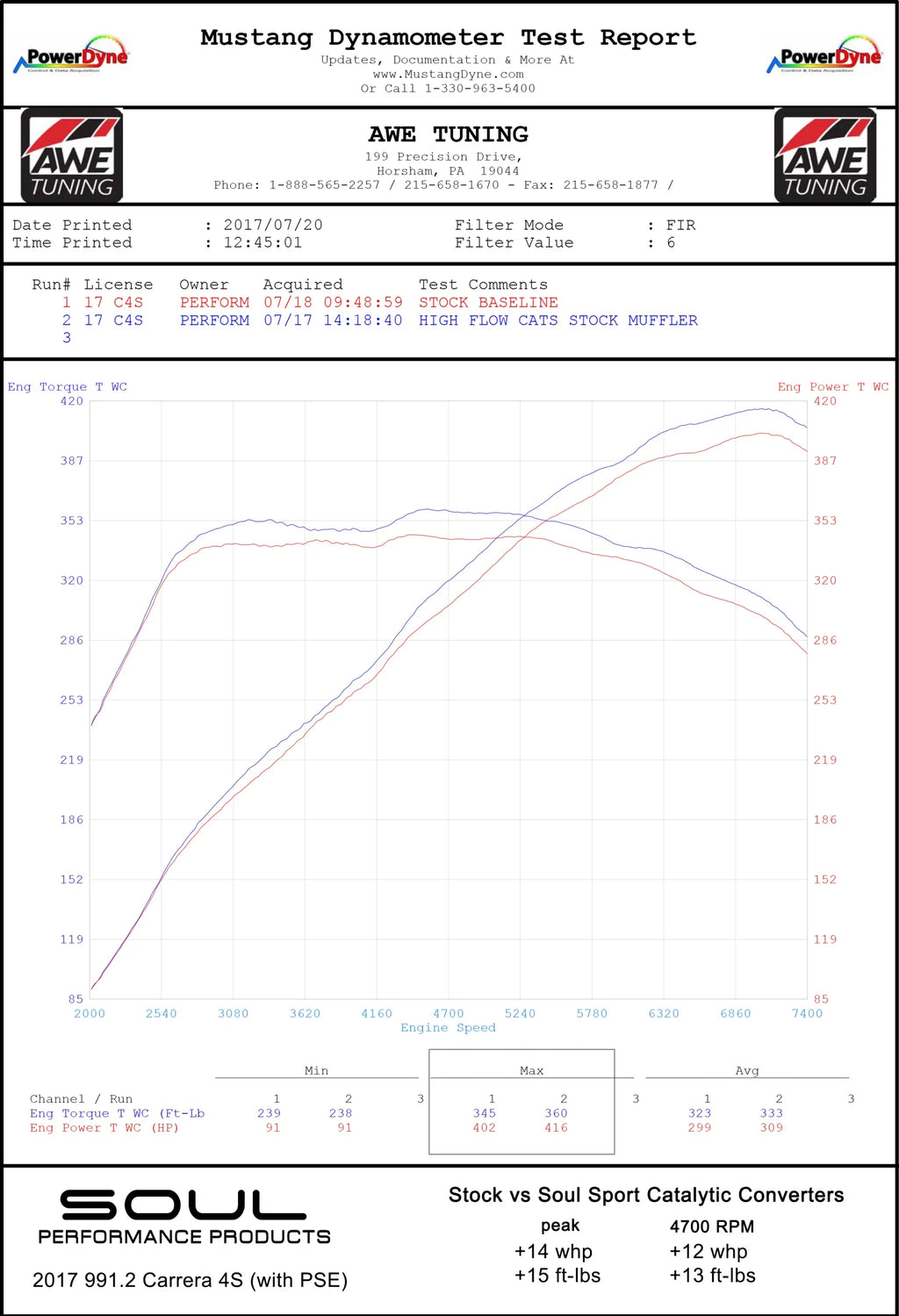 Porsche 991.2 Carrera (with PSE) Sport Catalytic Converters