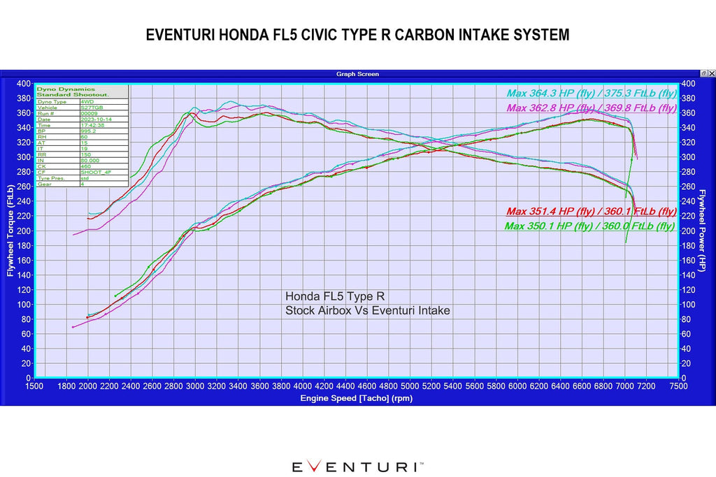 Eventuri FL5 Civic Type-R Black Carbon Intake System