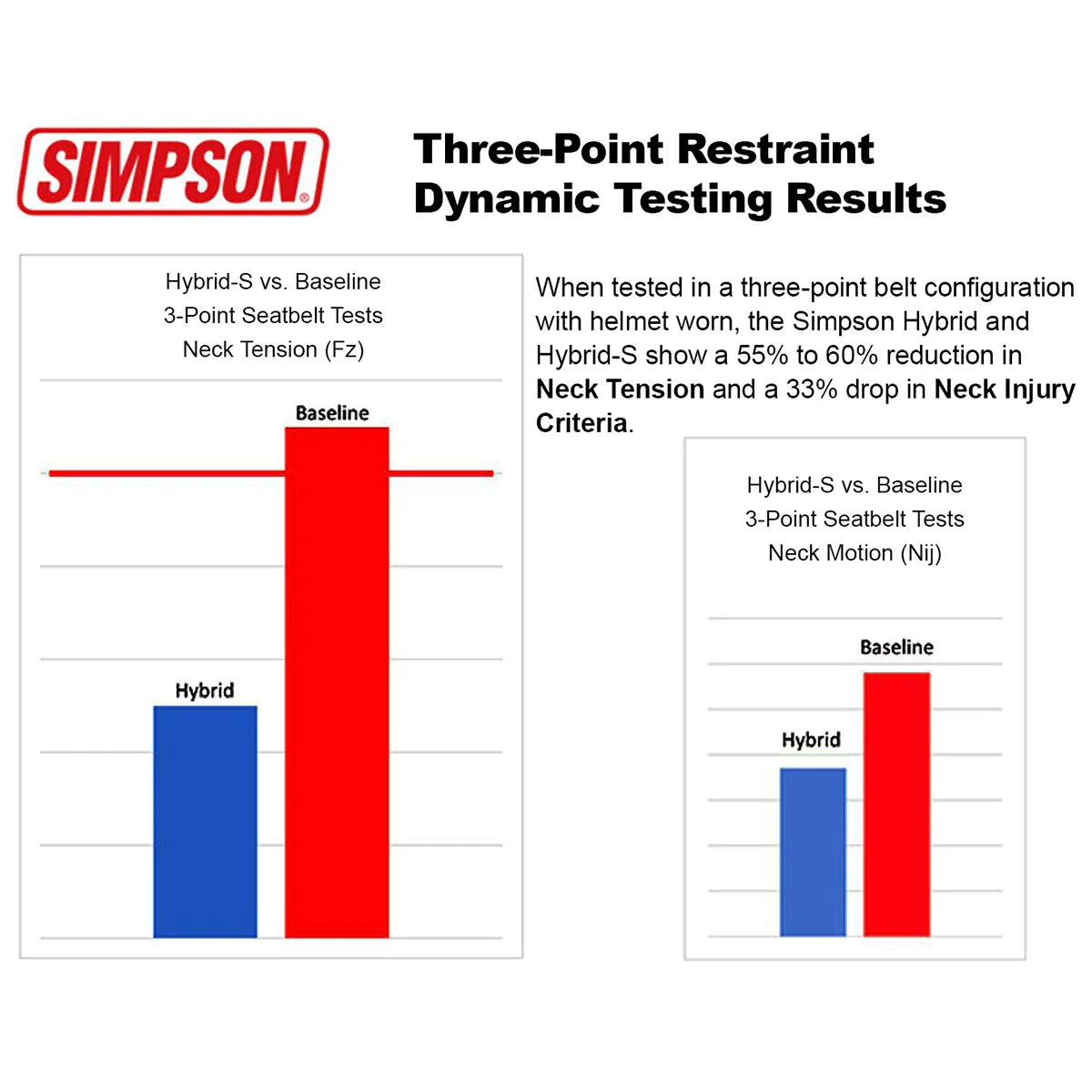 Simpson Hybrid S Head and Neck Restraint (FIA & SFI Approved)